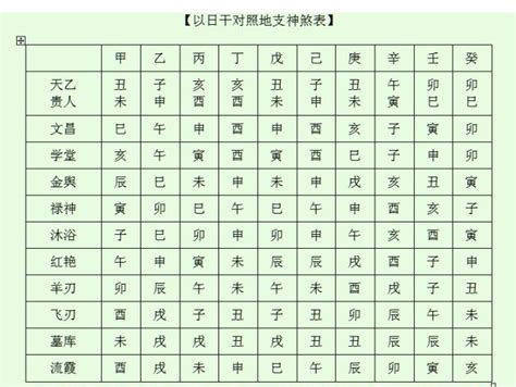 神煞介紹|完整八字算命神煞速查及詳解（全部）